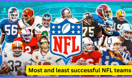 Most and least successful NFL teams