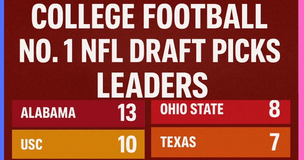 College Football No 1 NFL Draft Picks