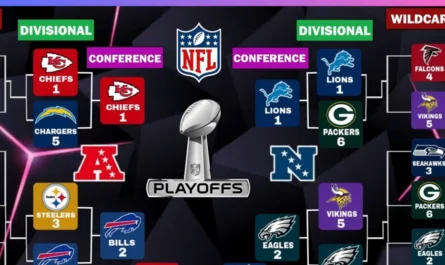 NFL standings 2025