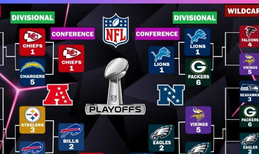 NFL Standings 2025: Updated Rankings, Division Leaders & Playoff Outlook