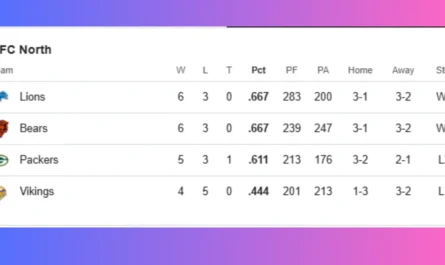 NFC North Standings