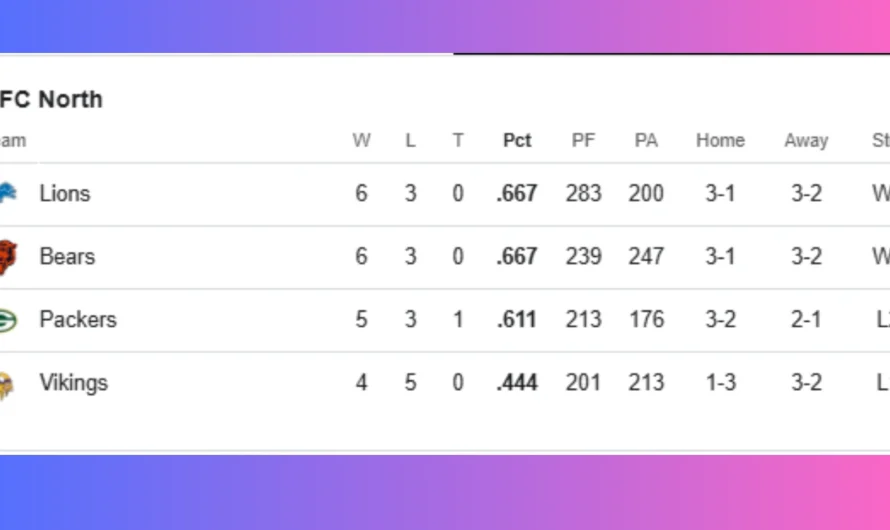 NFC North Standings 2025: Packers, Lions, Bears, and Vikings Battle for Division Supremacy