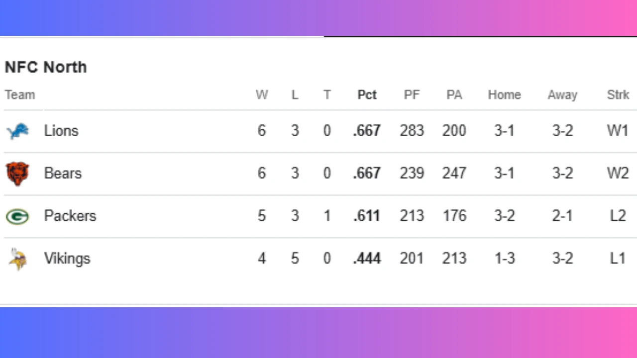 NFC North Standings