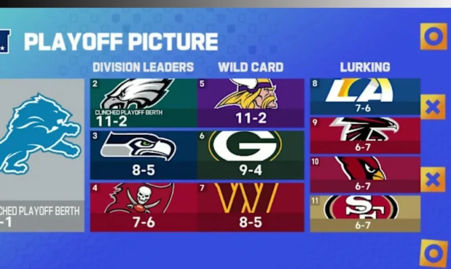 The Final Sprint: Breaking Down Every Team’s Playoff Chances Heading Into Week 15