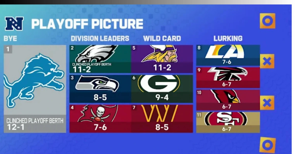 NFL playoff chances Week 15