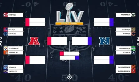 Latest NFL Playoff Picture