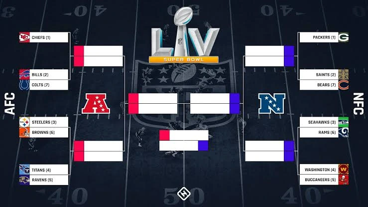 Latest NFL Playoff Picture