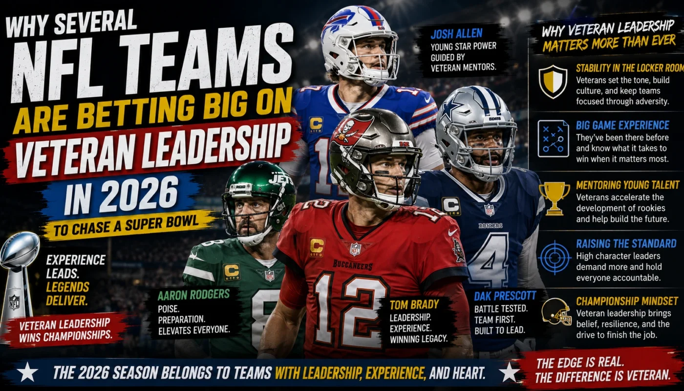 Why Several NFL Teams Are Betting Big on Veteran Leadership in 2026 to Chase a Super Bowl