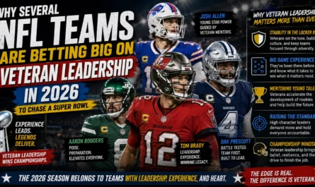 Why Several NFL Teams Are Betting Big on Veteran Leadership in 2026 to Chase a Super Bowl