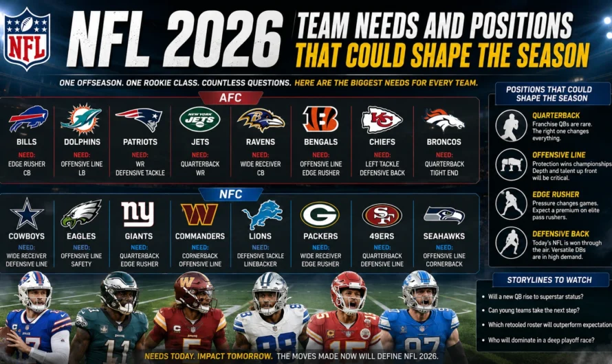 NFL 2026 Team Needs: 15 Positions That Could Shape the Season