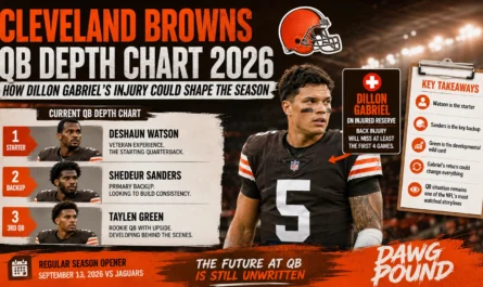 Cleveland Browns QB depth chart 2026 Dillon Gabriel injury impact