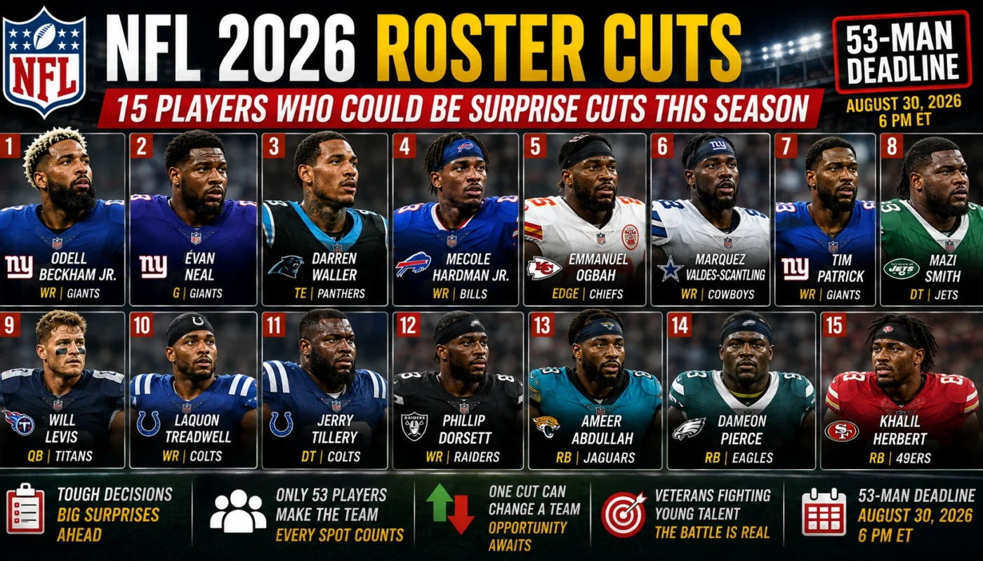 NFL 2026 roster cuts players who could be surprise cuts this season