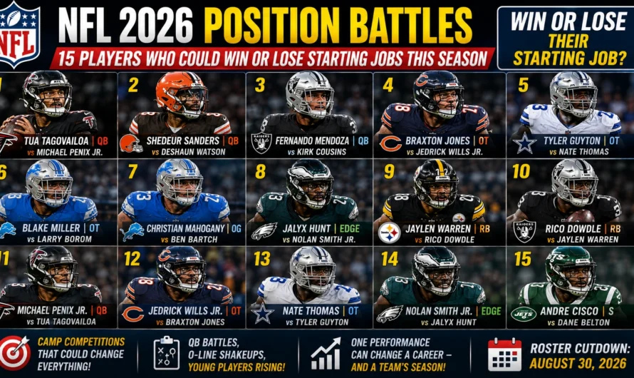 NFL 2026 Position Battles: 15 Players Who Could Win or Lose Starting Jobs This Season