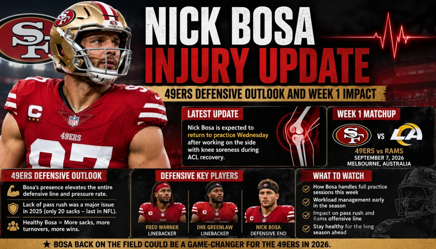 Nick Bosa injury update and 49ers defensive outlook before Week 1